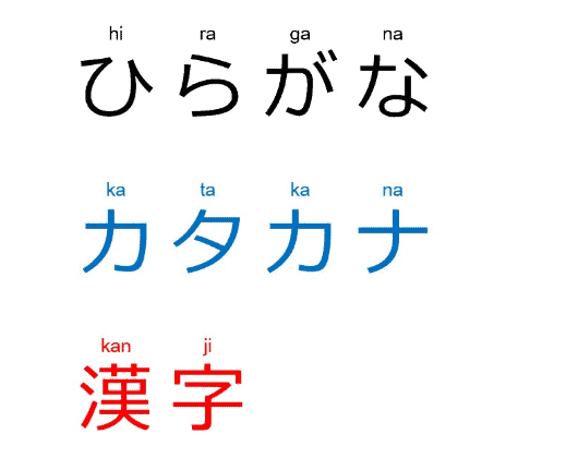 Caràcters japonesos